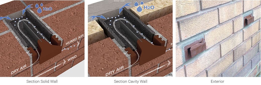 How does the DryBrick work?